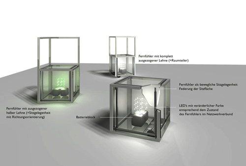 erklaerung_fernfuehler_n