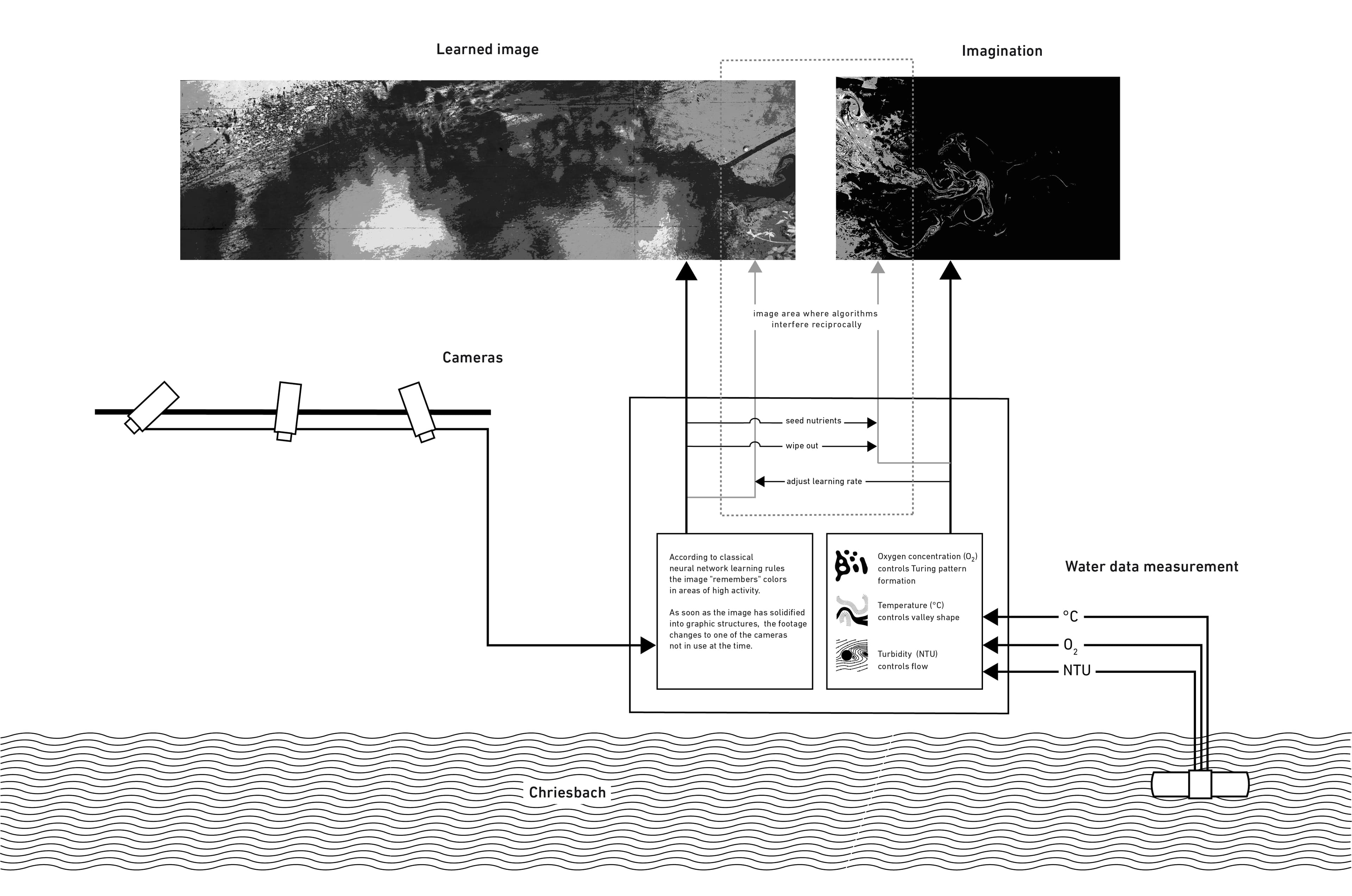 grafik_duebendorf_VI_f