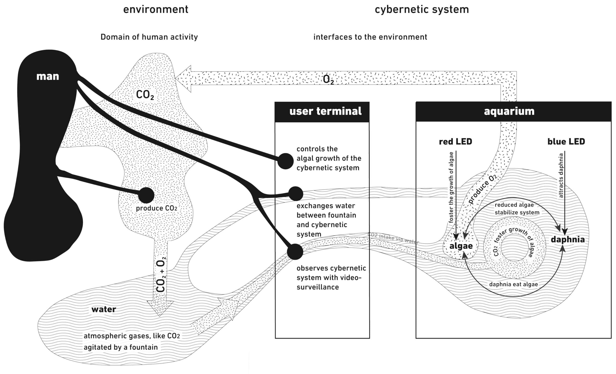 greenhouseconverter_diagramm-scaled