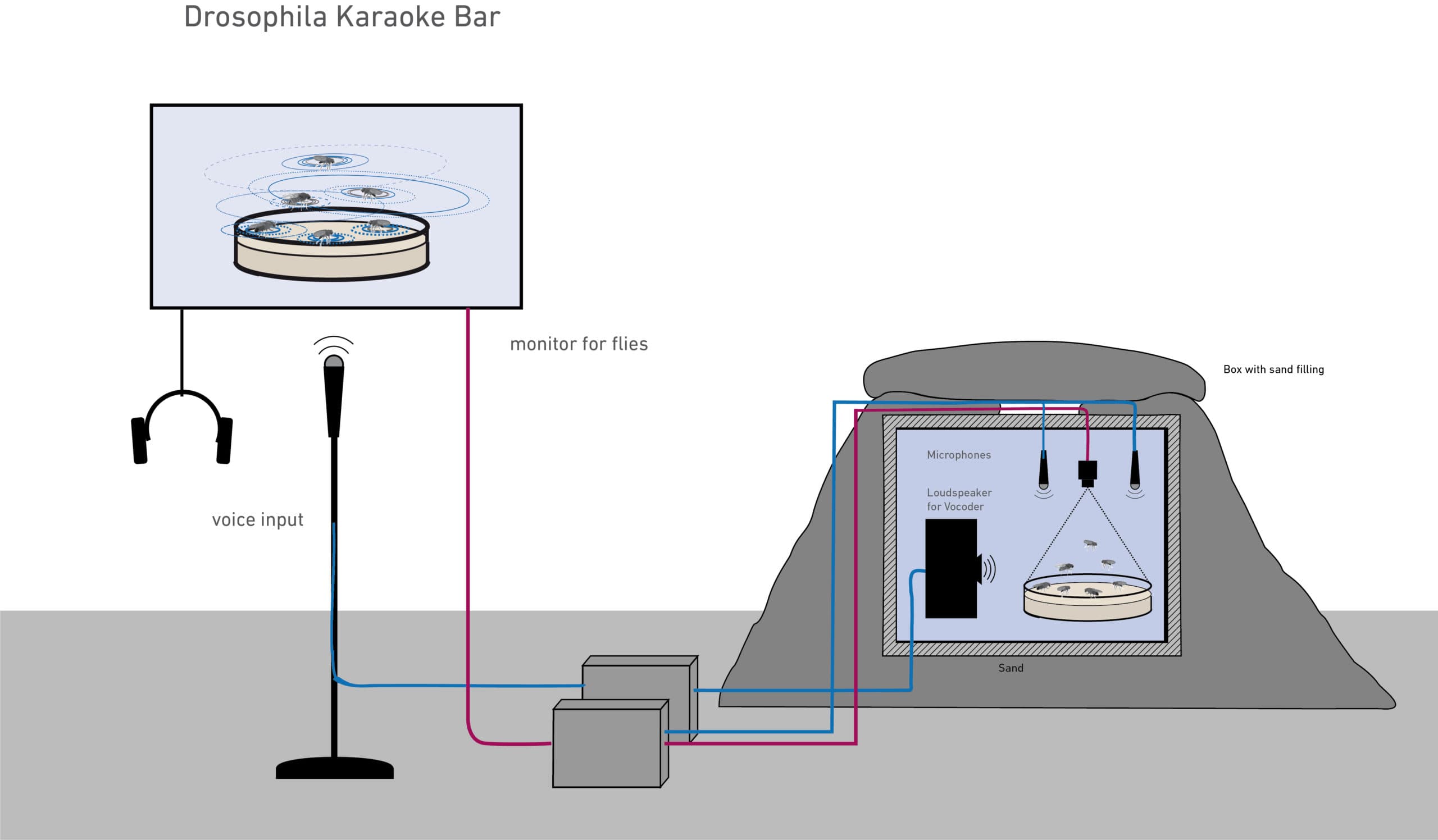 karaoke_schematisch_sand_pile_oipad_2-scaled